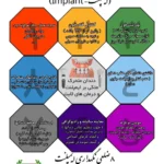 استخدام مسئول پذیرش و دستیار دندانپزشکی جهت مطب در شرق تهران