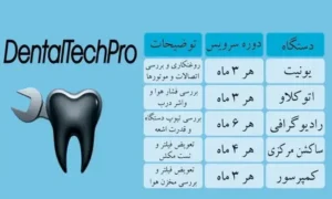 خرید، فروش و تعمیرات تجهیزات دندانپزشکی و پزشکی در کرمان