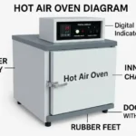 خرید و فروش تجهیزات آزمایشگاهی در شیراز