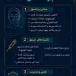 برگزاری کارگاه فوق تخصصی ژل و بوتاکس با تدریس استاد دکتر حسین صفایی