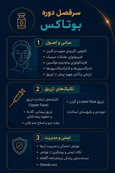 برگزاری کارگاه فوق تخصصی ژل و بوتاکس با تدریس استاد دکتر حسین صفایی
