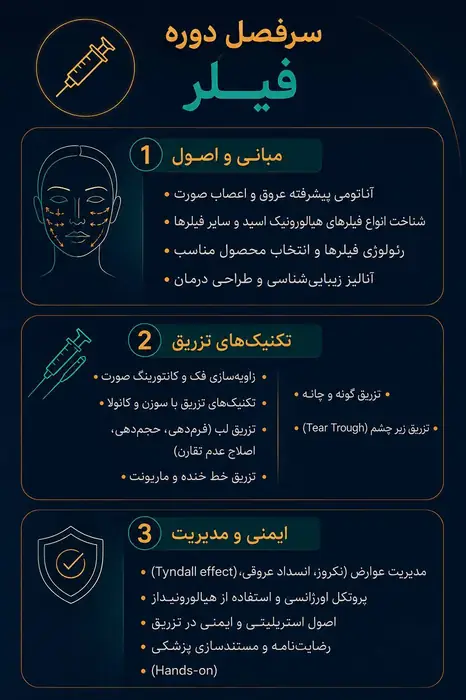 برگزاری کارگاه فوق تخصصی ژل و بوتاکس با تدریس استاد دکتر حسین صفایی
