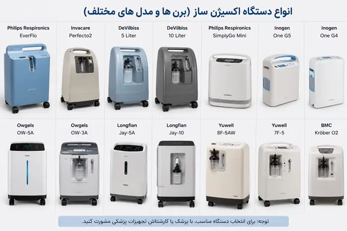 اجاره اکسیژن ساز 5، 6 و 10 لیتری با پشتیبانی تخصصی در اهواز و خوزستان